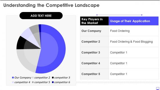 Understanding the competitive landscape openfin ppt professional examples
