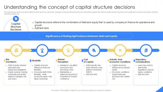 Understanding The Concept Of Capital Mastering Financial Planning In Modern Business Fin SS