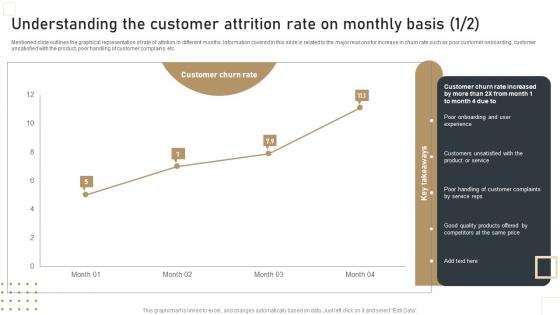 Understanding The Customer Attrition Rate Effective Churn Management Strategies For B2B