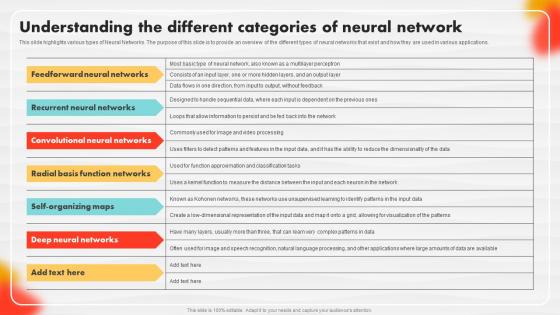 Understanding The Different Categories Of Neural Network Soft Computing