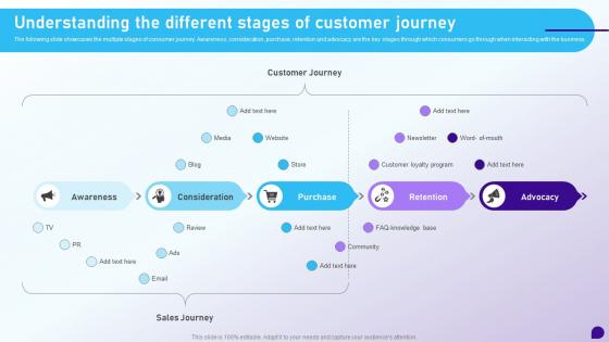 Understanding The Different Stages Of Customer Journey Launching Retail Company