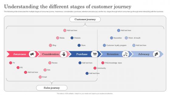 Understanding The Different Stages Of Customer Planning Successful Opening Of New Retail