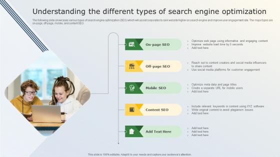 Understanding The Different Types Of Search Business Marketing Tactics For Small Businesses MKT SS V