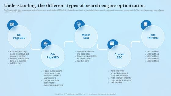 Understanding The Different Types Of Search Creative Business Marketing Ideas MKT SS V