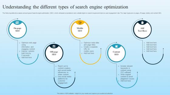 Understanding The Different Types Of Search Engine Developing B2B Marketing Strategies MKT SS V