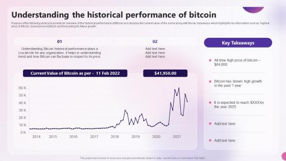 Understanding The Historical Performance Of Bitcoin Decentralized Money Investment Playbook