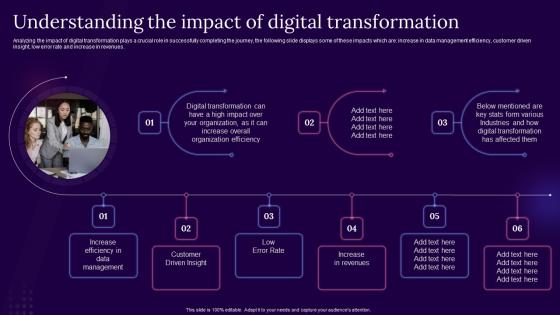 Understanding The Impact Of Digital Transformation Digital Transformation Guide For Corporates