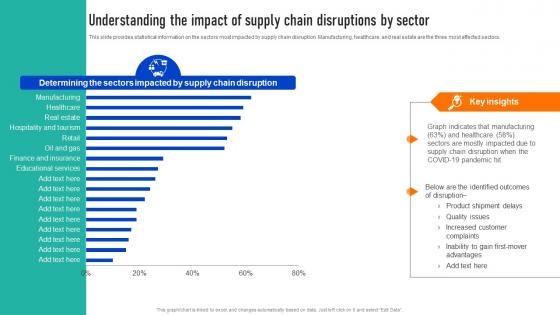 Understanding The Impact Of Supply Successful Strategies To And Responsive Supply Chains Strategy SS