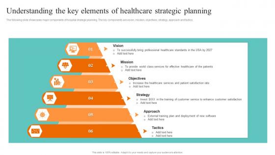 Understanding The Key Elements Of Healthcare Healthcare Administration Overview Trend Statistics Areas