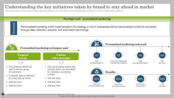 Understanding The Key Initiatives Taken By Brand To Stay Marketing Plan To Launch New Service