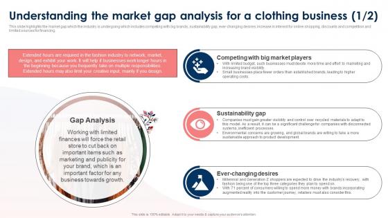 Understanding The Market Gap Analysis For A Clothing Business Clothing Brand Business Plan BP SS