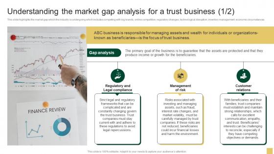 Understanding The Market Gap Analysis For A Trust Sample Northern Trust Business Plan BP SS