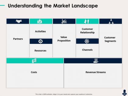 Understanding the market landscape costs partner ppt pictures