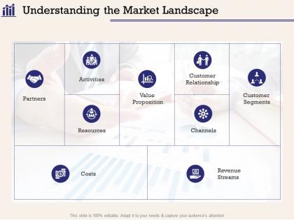 Understanding the market landscape customer m1040 ppt powerpoint presentation file summary