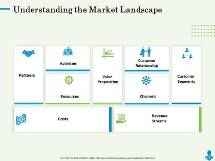 Understanding the market landscape partners powerpoint presentation graphic tips