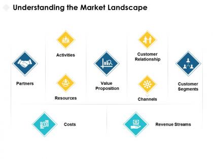 Understanding the market landscape resources ppt powerpoint presentation portfolio guidelines