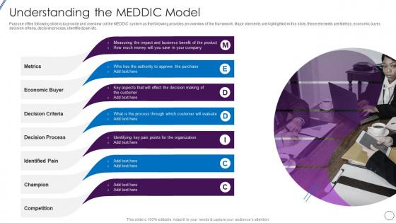 Understanding The Meddic Model Lead Opportunity Qualification Process And Criteria