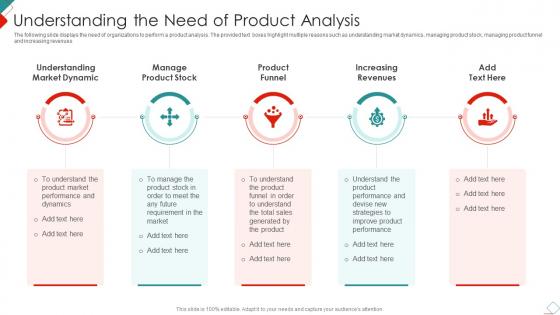 Understanding The Need Of Product Analysis New Commodity Market Feasibility Analysis