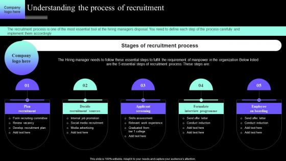Understanding The Process Of Recruitment Definitive Guide To Employee Acquisition For Hr Professional