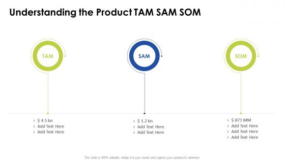 Understanding the product tam sam som nutanix funding ppt summary picture