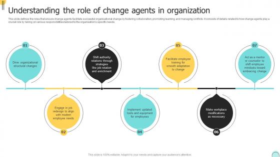 Understanding The Role Of Change Agents In Organization Changemakers Catalysts Organizational CM SS V