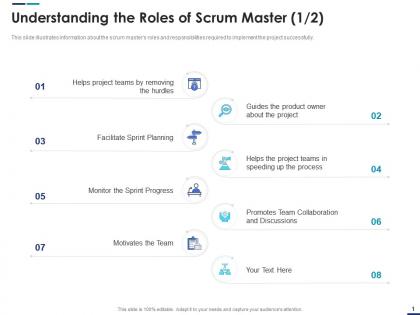 Understanding the roles of scrum master teams scrum master roles ppt visual