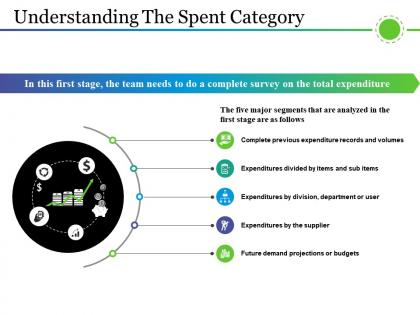 Understanding the spent category presentation visual aids