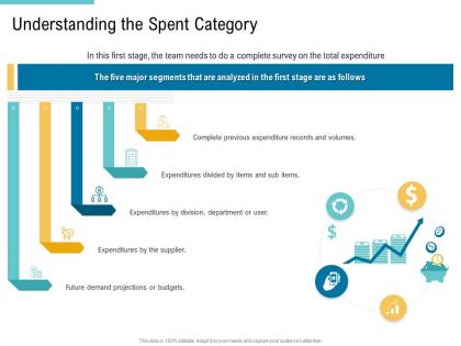 Understanding the spent category supply chain management and procurement ppt designs