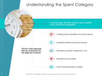 Understanding the spent category supply chain management architecture ppt demonstration