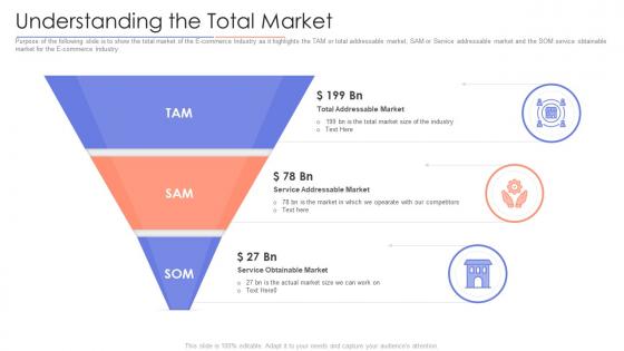 Understanding the total market e marketing business investor funding