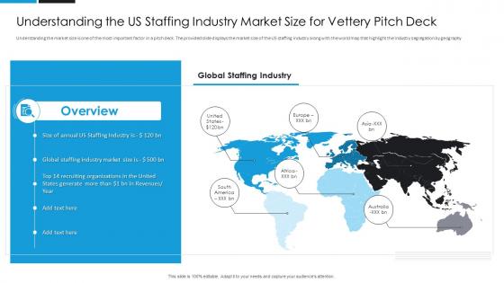 Understanding the us staffing industry market size for vettery pitch deck