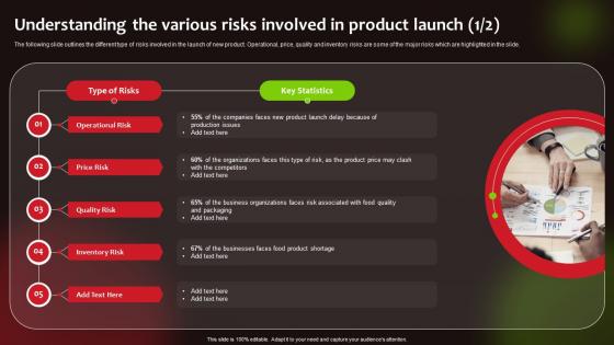 Understanding The Various Risks Involved Launching New Food Product To Maximize Sales And Profit