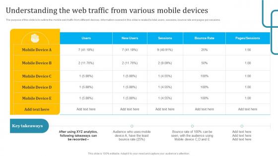 Understanding The Web Traffic From Seo Techniques To Improve Mobile Conversions And Website Speed