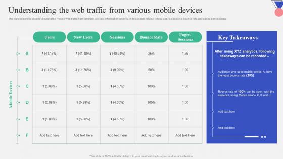 Understanding The Web Traffic From Various Introduction To Mobile Search