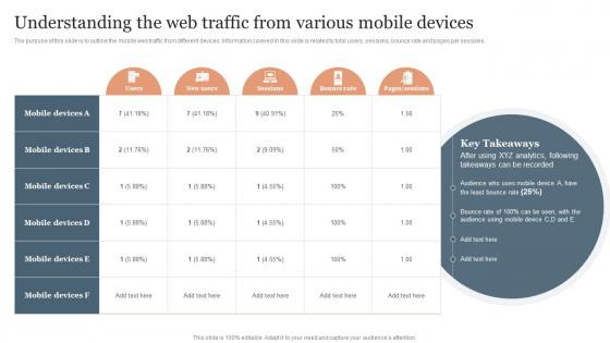 Understanding The Web Traffic From Various Mobile Devices SEO Services To Reduce Mobile Application