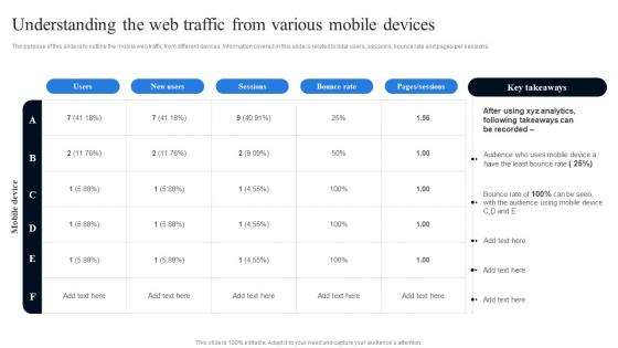 Understanding The Web Traffic Mobile Devices Conducting Mobile SEO Audit To Understand