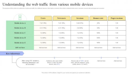 Understanding The Web Traffic Mobile SEO Guide Internal And External Measures To Optimize