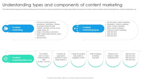 Understanding Types And Components Of Content Online Marketing Strategic Planning MKT SS