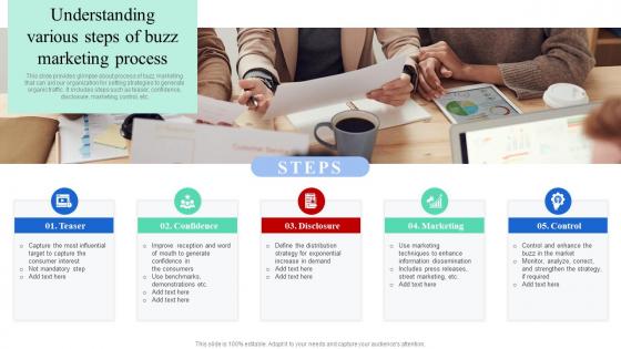 Understanding Various Steps Of Buzz Marketing Process Creating Buzz With Digital Media Strategies MKT SS V