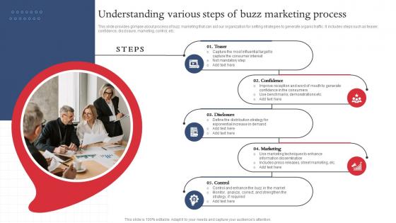 Understanding Various Steps Of Buzz Marketing Process Strategies For Adopting Buzz Marketing MKT SS V