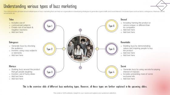 Understanding Various Types Of Buzz Marketing Boosting Campaign Reach MKT SS V