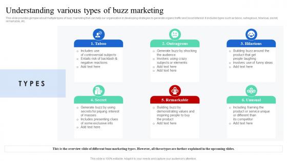 Understanding Various Types Of Buzz Marketing Creating Buzz With Digital Media Strategies MKT SS V
