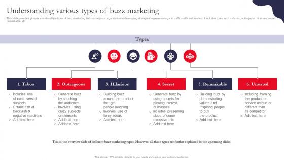 Understanding Various Types Of Buzz Marketing Driving Organic Traffic Through Social Media MKT SS V