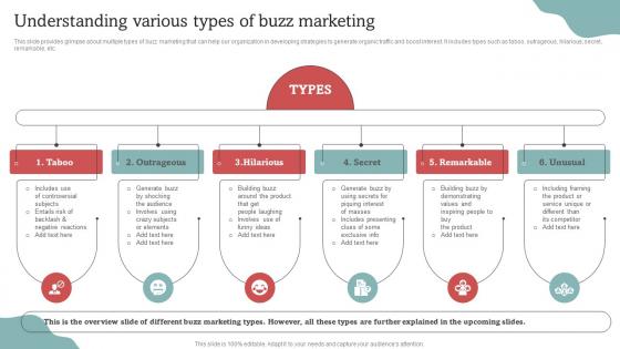 Understanding Various Types Of Buzz Marketing Effective Go Viral Marketing Tactics To Generate MKT SS V