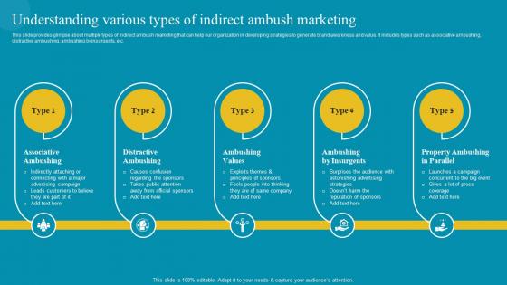 Understanding Various Types Of Indirect Ambush Comprehensive Ambush Marketing MKT SS V