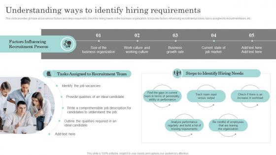 Understanding Ways To Identify Hiring Requirements Actionable Recruitment And Selection Planning Process