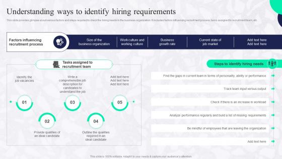 Understanding Ways To Identify Hiring Requirements Boosting Employee Productivity Through HR
