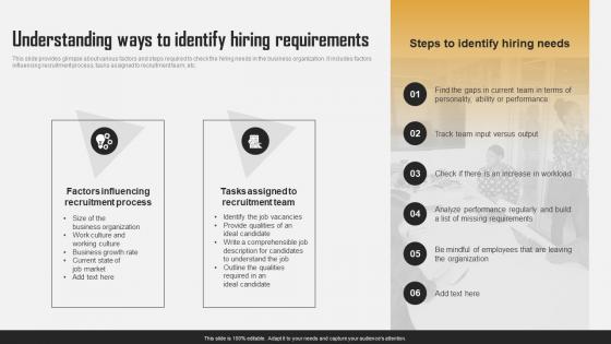 Understanding Ways To Identify Hiring Requirements Efficient HR Recruitment Process