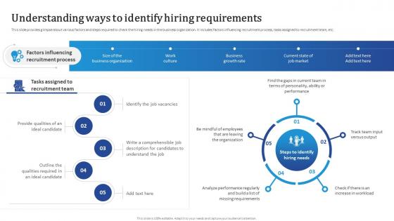 Understanding Ways To Identify Hiring Requirements Streamlining HR Recruitment Process