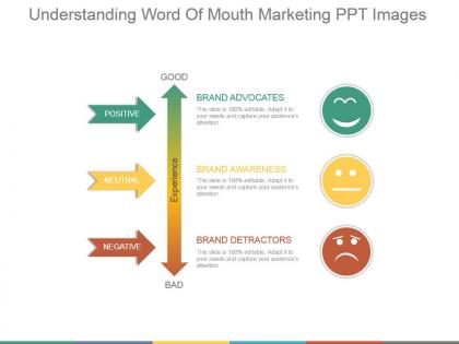 Understanding word of mouth marketing ppt images